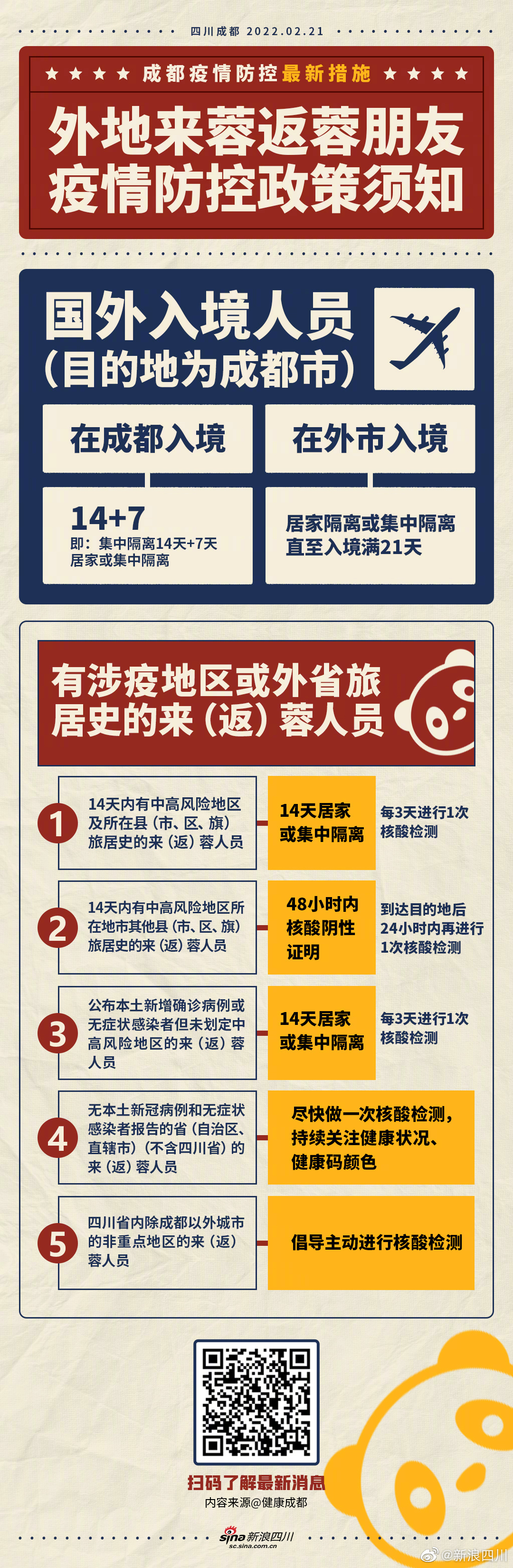 重要提醒:外地来蓉返蓉人员,疫情防控政策请看这里|疫情|成都市|新冠