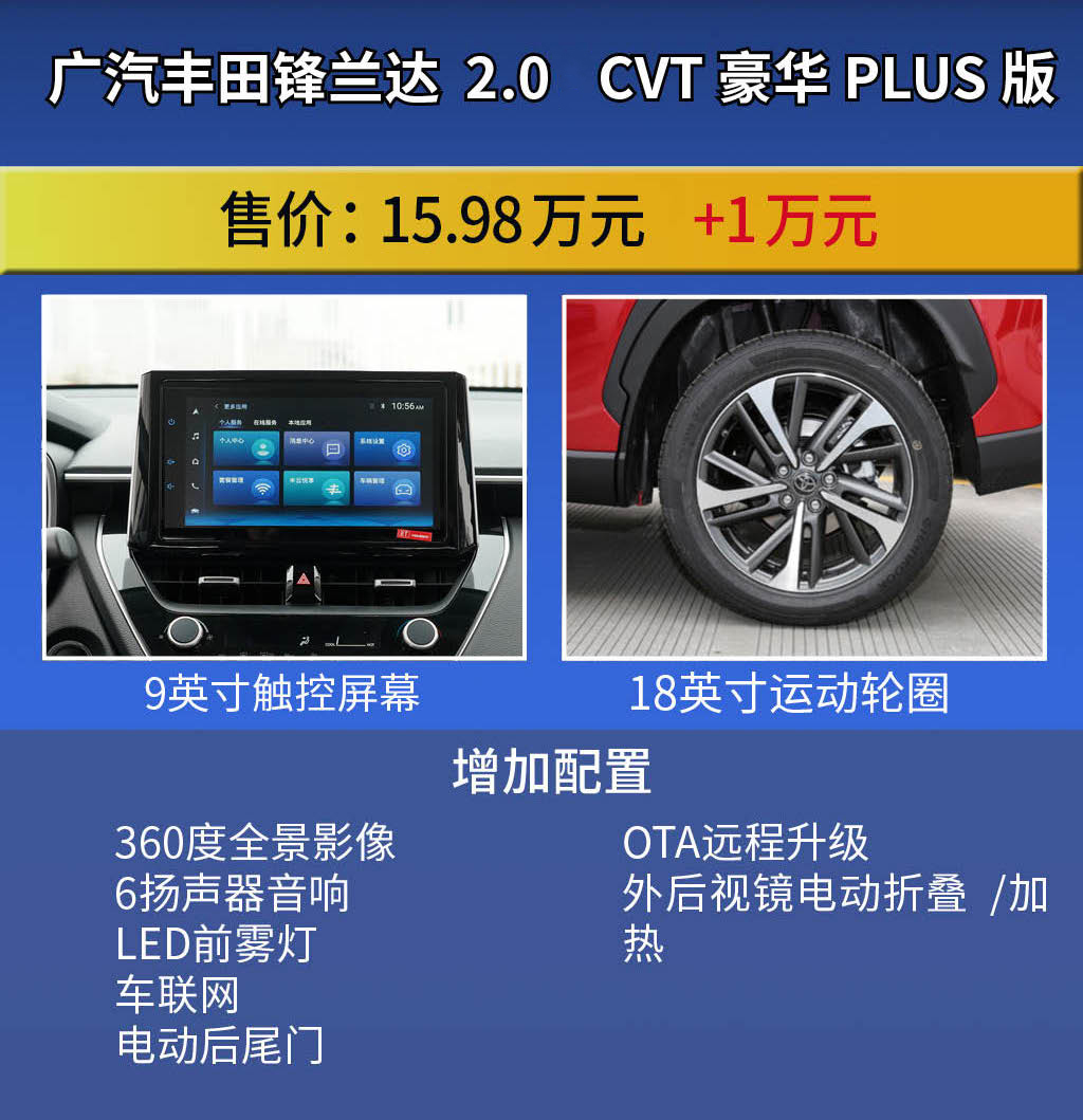 不推荐买低配广汽丰田锋兰达购车手册