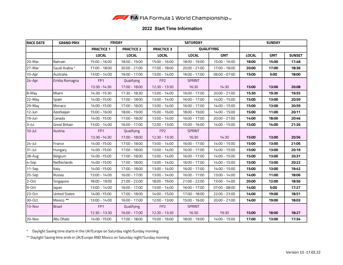 fia官方更新了2022赛季f1各节比赛的时间表