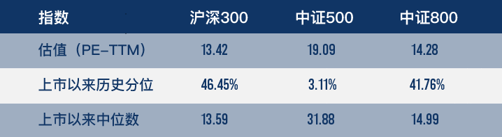 （数据来源：wind，截至2022年2月18日，风险提示：我国股市运作时间较短，不能反映证券市场发展的所有阶段。）