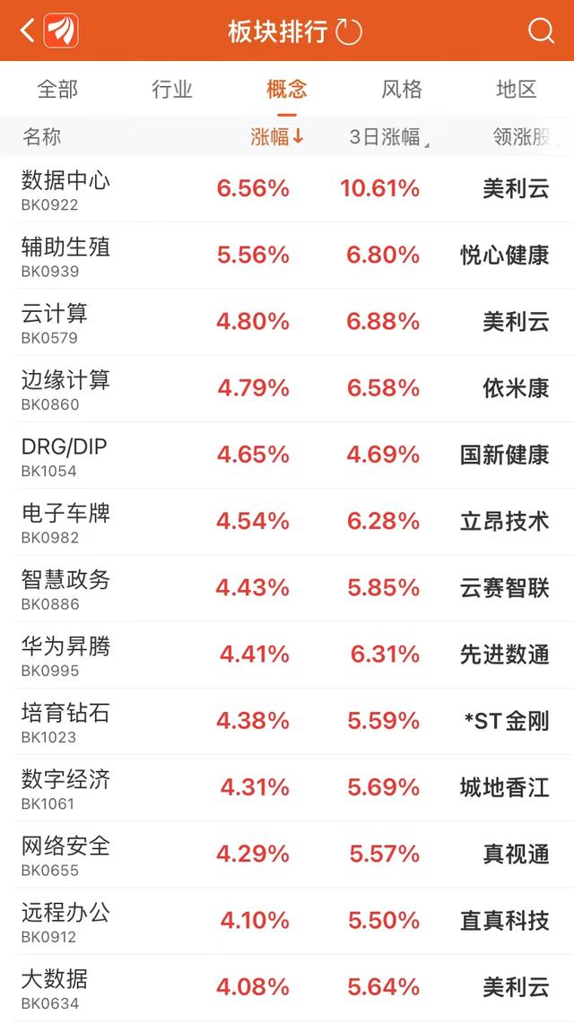 图片来源：Choice
