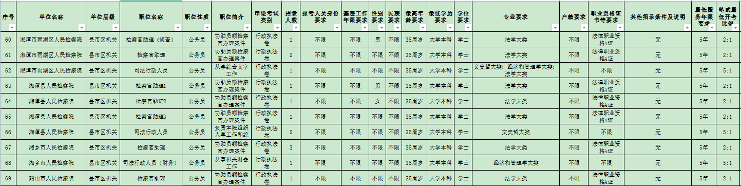 湘潭招聘_湘潭市部分春季招聘会现场见闻(2)