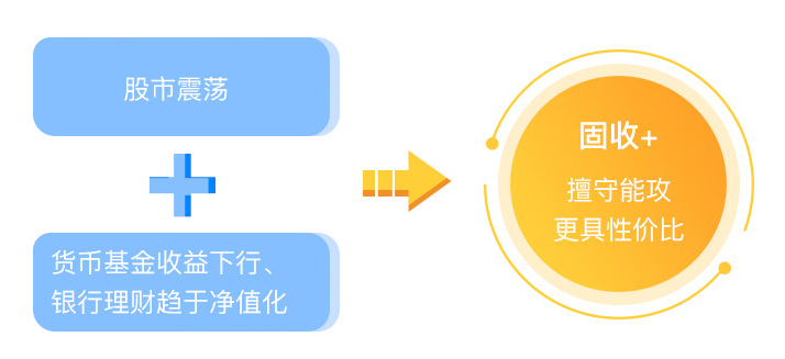 “虎年开好“投”，优选“固收+”