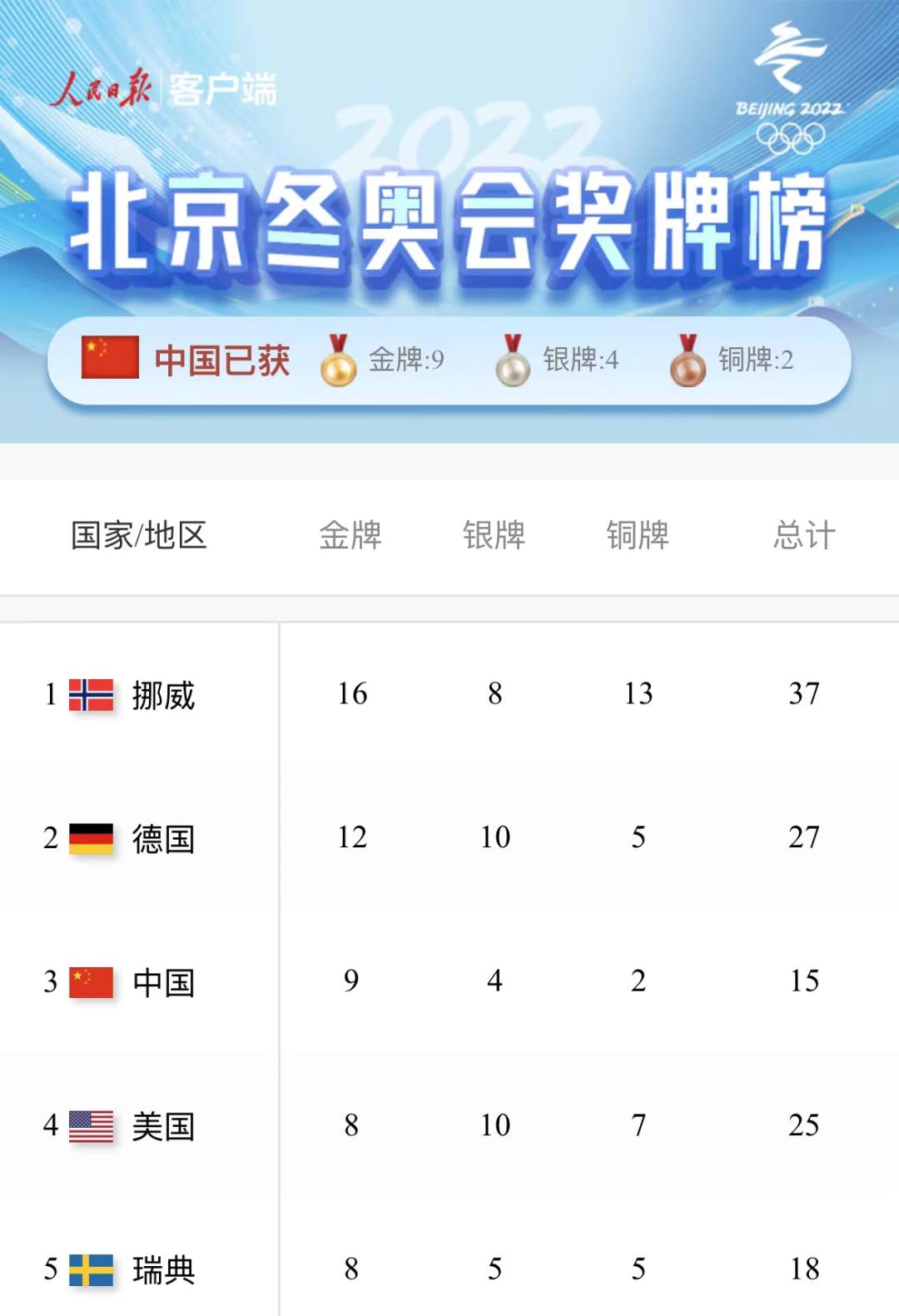 托卡马克之冠：北京冬奥会补上了中国百年奥运的最后一块碎片休闲区蓝鸢梦想 - Www.slyday.coM