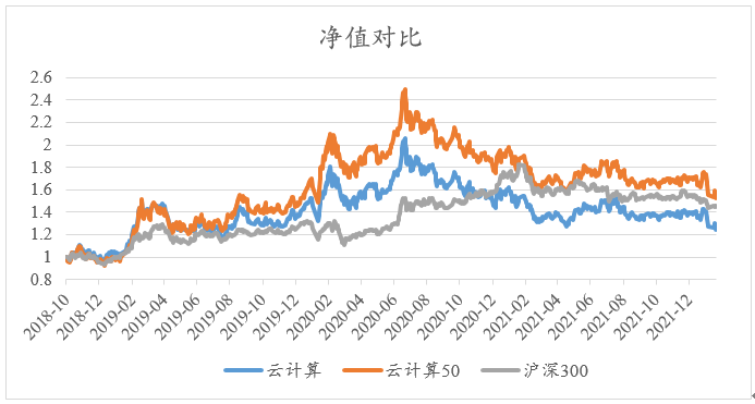 资料来源:Wind、新华基金