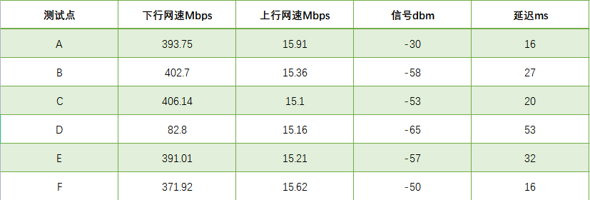 收購手機