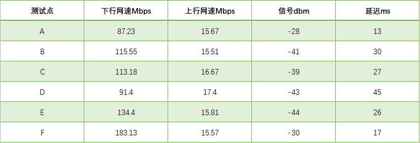 手機收購,手機買賣