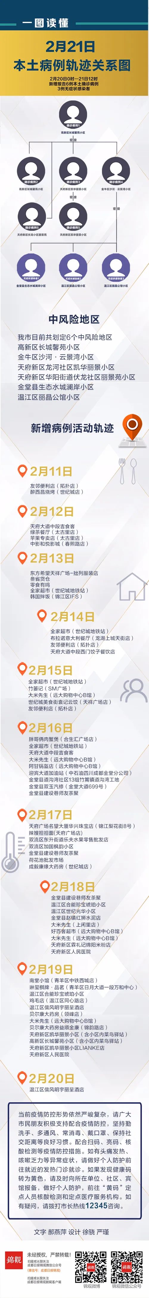 共新增阳性“6+3”，首例病例为奥密克戎变异株休闲区蓝鸢梦想 - Www.slyday.coM