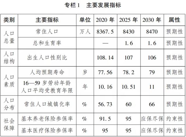 人口系统_云南省低收入人口认定信息系统上线运行