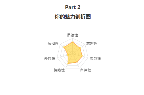 26维人格测试:你有哪些"隐性"人格魅力?|何炅_新浪新闻
