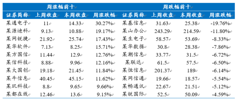 资料来源:Wind、新华基金
