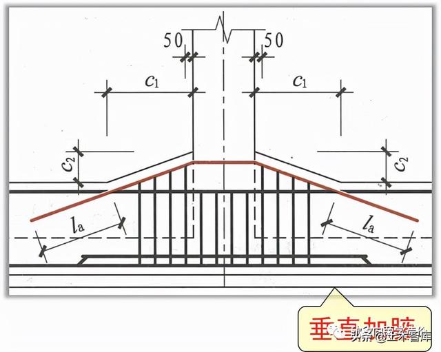 基础梁加腋