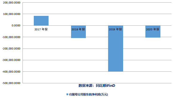 数据来源：同花顺iFinD