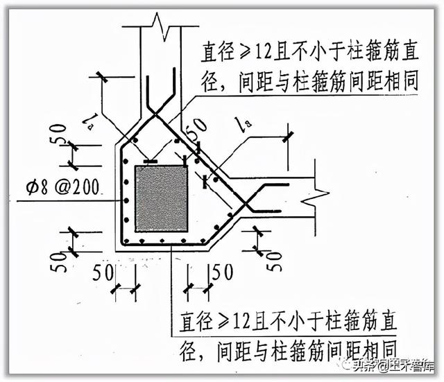 基础梁加腋