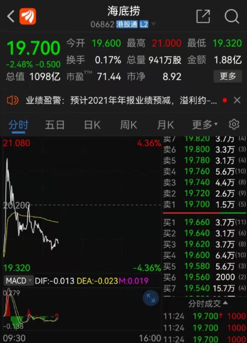 关店300家！海底捞“栽了”：最高预亏45亿，都是疯狂扩张惹的祸？休闲区蓝鸢梦想 - Www.slyday.coM