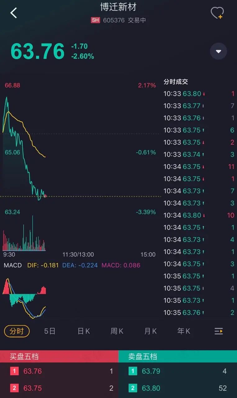 紧抱MLCC龙头大腿,80nm级镍粉生产专家,又要进击新能源:博迁新材,成色几何?|MLCC_新浪财经_新浪网