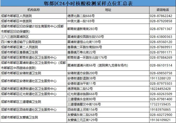 共新增阳性“6+3”，首例病例为奥密克戎变异株休闲区蓝鸢梦想 - Www.slyday.coM