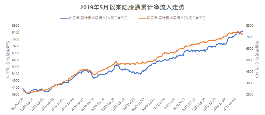 （数据来源：博道基金，截至2022年2月18日，风险提示：我国股市运作时间较短，不能反映证券市场发展的所有阶段。）