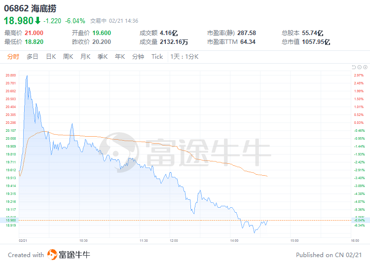 关店300家！海底捞全年最高预亏45亿，都是疯狂扩张惹的祸？休闲区蓝鸢梦想 - Www.slyday.coM