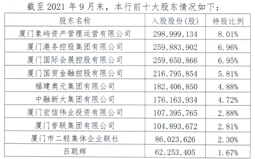 排队四年多的厦门农商行突然撤回IPO申请，股权结构不稳定是主因？