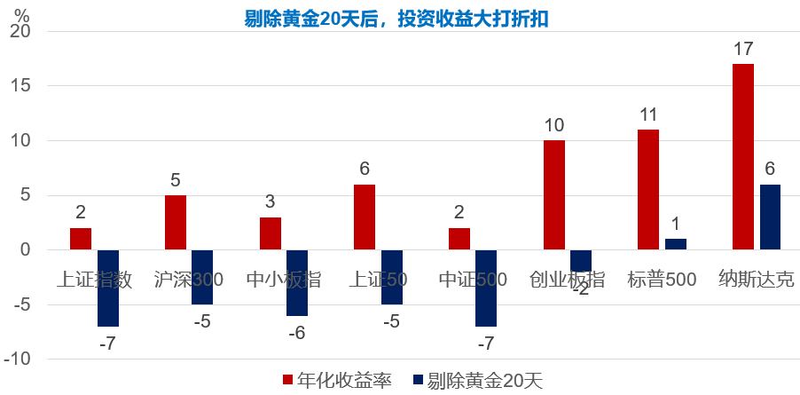 数据来源：Wind，2011年1月1日-2020年12月31日