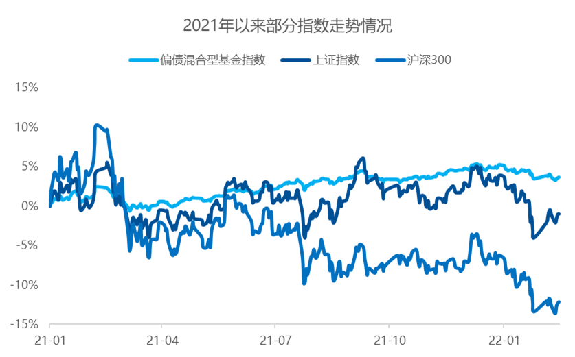 “攻守有道，行稳致远