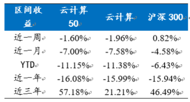 资料来源:Wind、新华基金