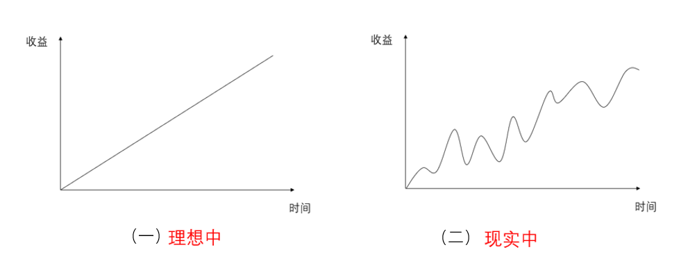 滑雪赛场上的惊险，像极了投资中的不确定感