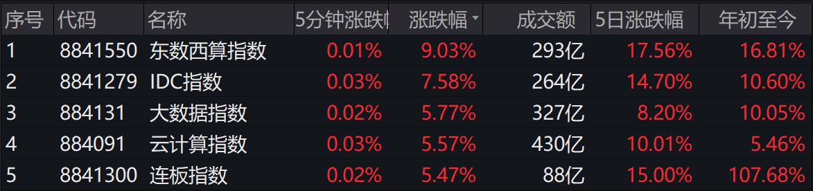图片来源：Wind