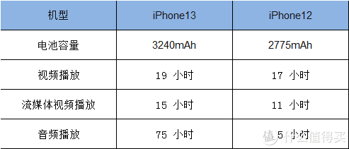 iPhone收購