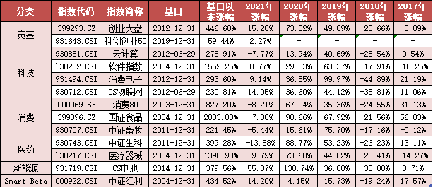 “市场“稳增长”发力，各大板块反弹明显——ETF周评20220221