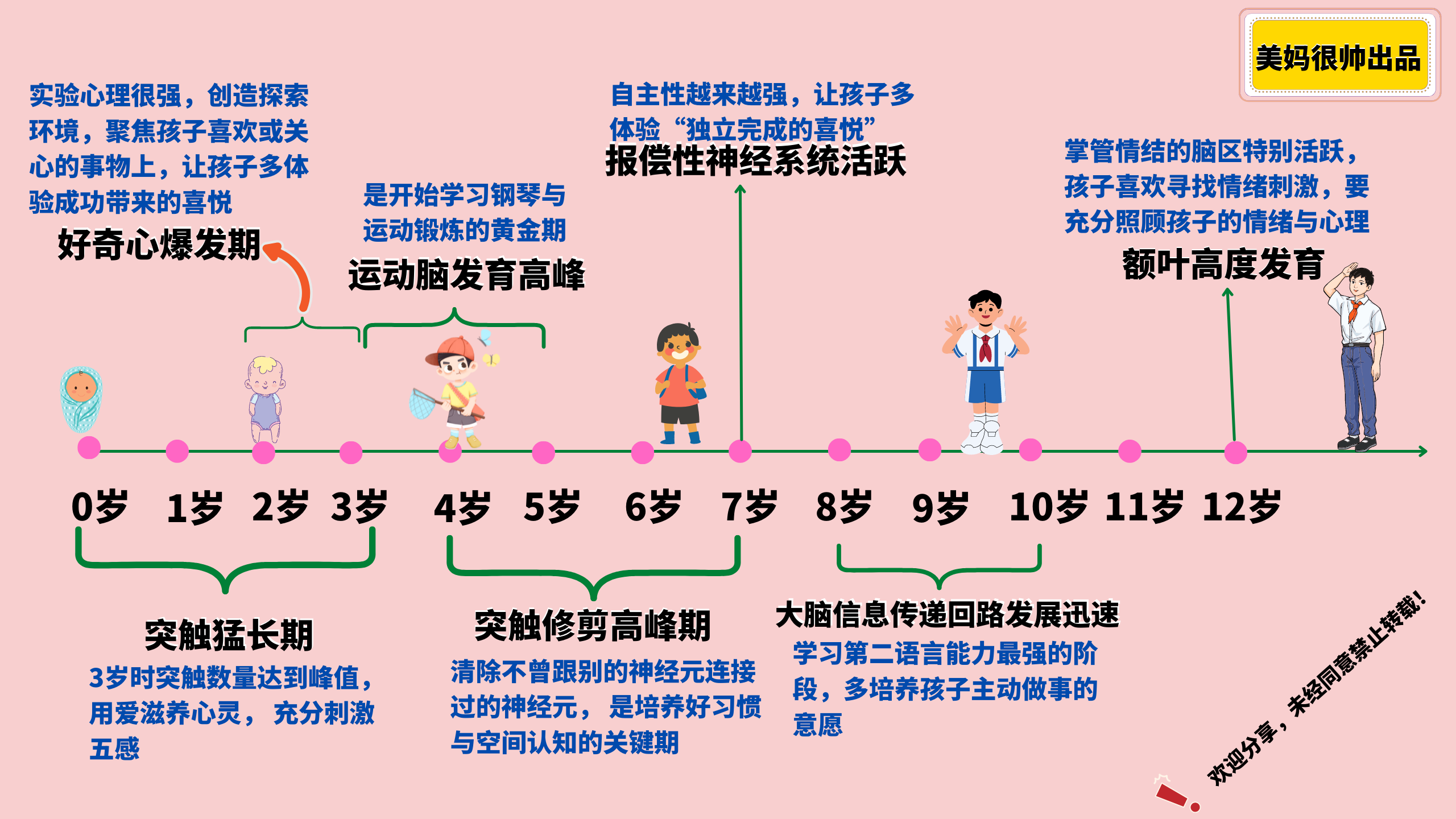 这两张图藏尽孩子变聪明的密码:解读每个年龄段的培养重点休闲区蓝鸢梦想 - Www.slyday.coM 这两张图藏尽孩子变聪明的密码:解读每个年龄段的培养重点休闲区蓝鸢梦想 - Www.slyday.coM
