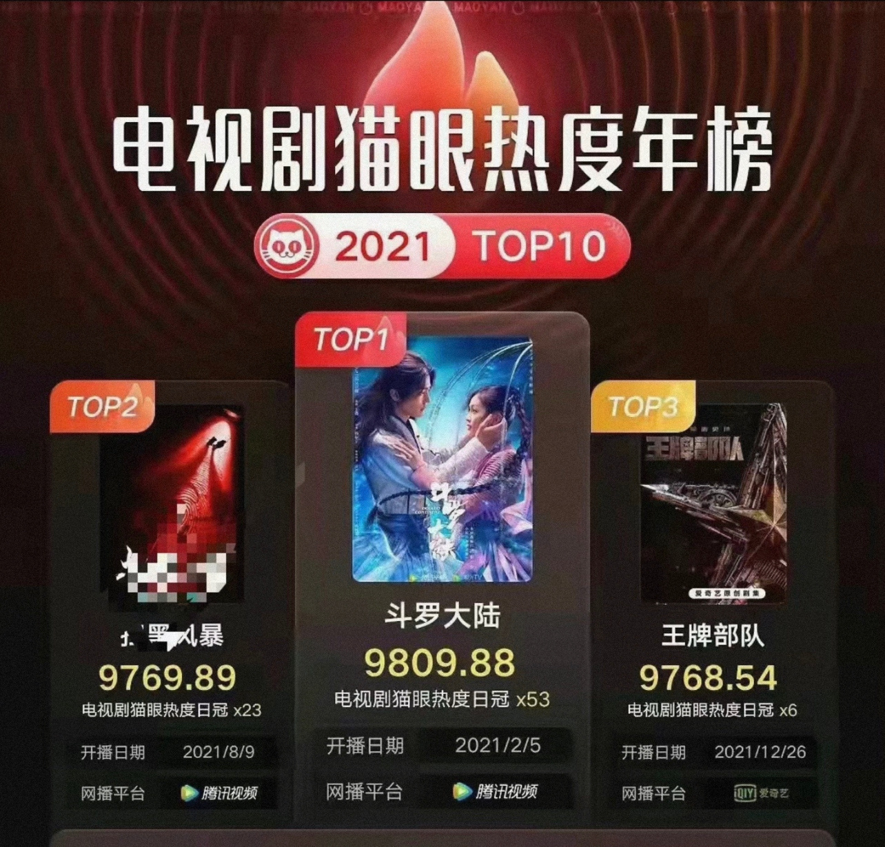 斗罗大陆在泰国收视率爆表再次大火