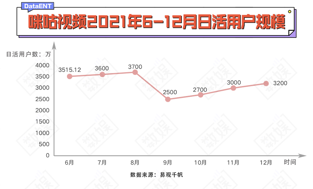 咪咕视频_广场舞咪咕咪咕背面_咪咕音乐俱乐部咪咕特级会员优惠套餐