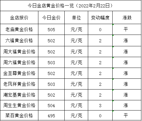 今日金价：金价继续上涨，保持高位。各大金店的黄金价格是多少一克？
