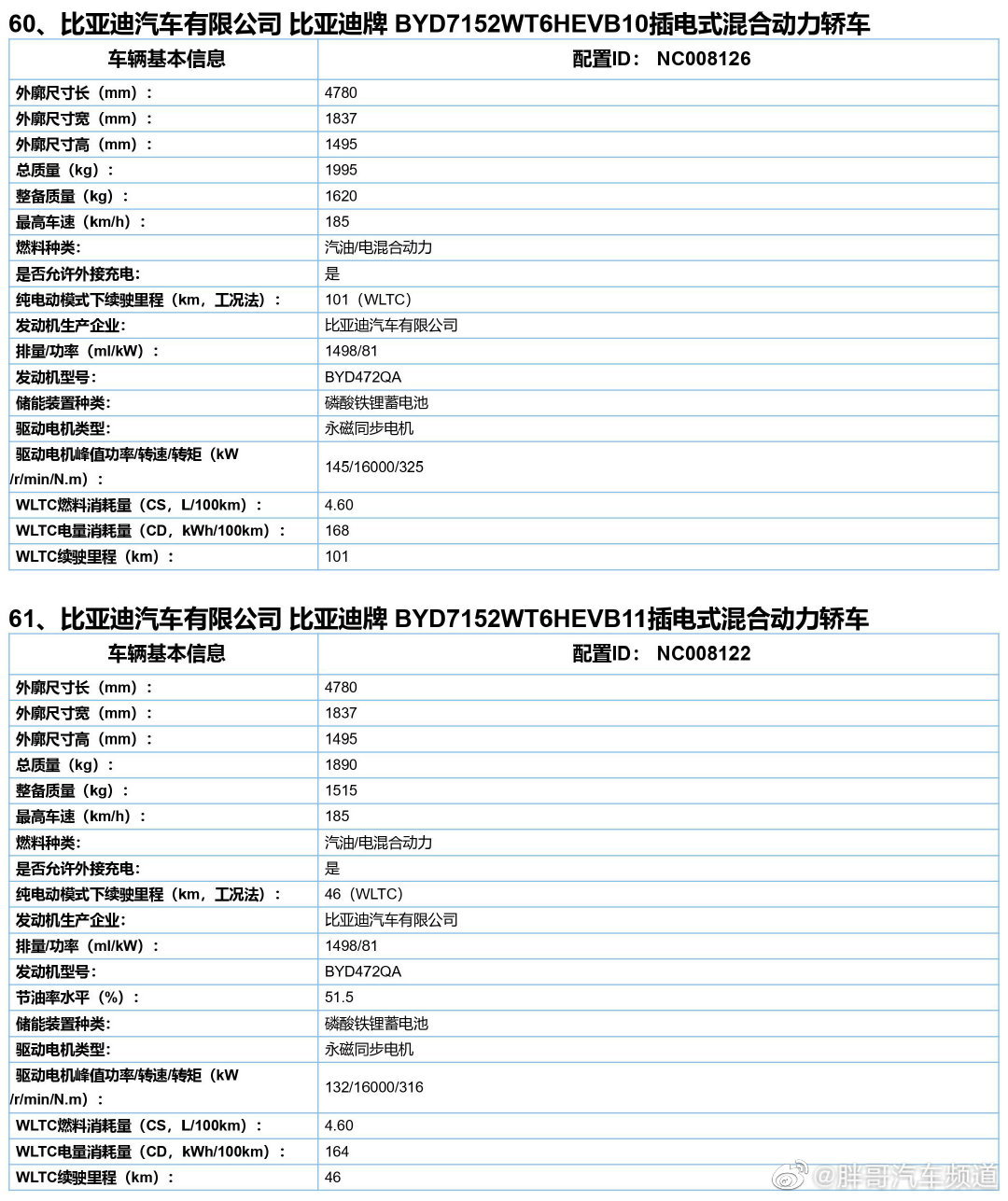 比亚迪驱逐舰05配置曝光