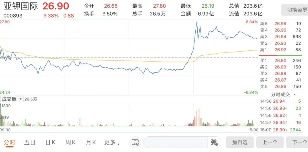 “工资翻4倍！这家公司为啥突然“关爱”独董？