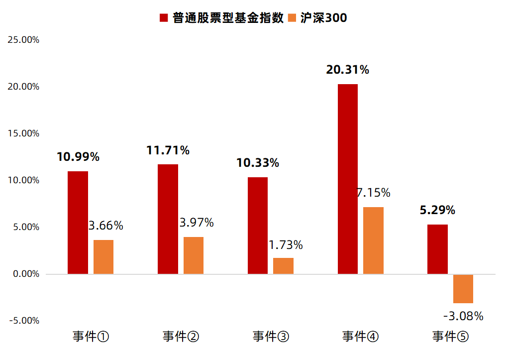 数据来源：Wind，截至2021/2/21，指数过往表现不预示未来，投资需谨慎