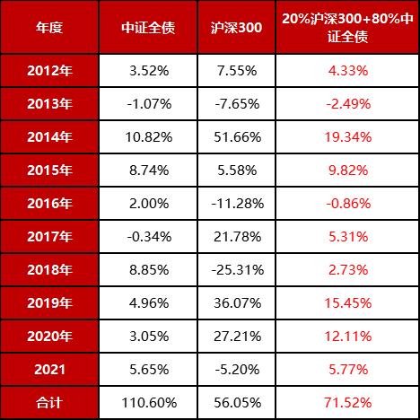 数据来源:Wind，2012年至2021年