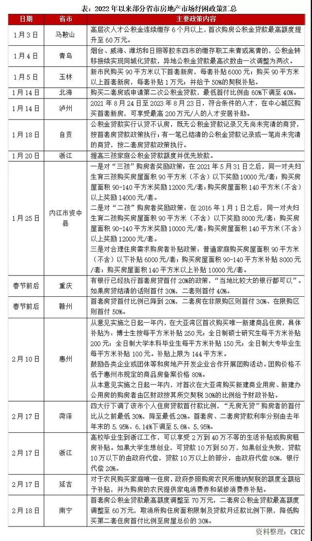 图片来源：克而瑞地产研究