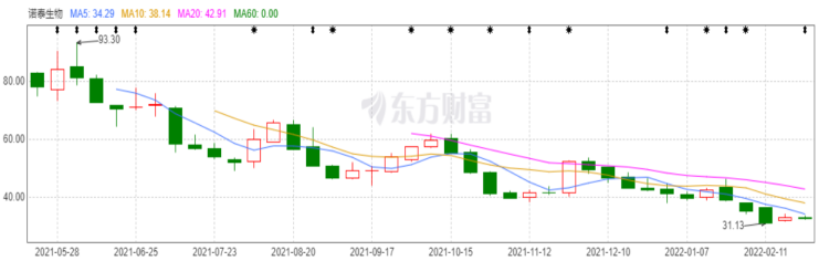 数据来源：东方财富网