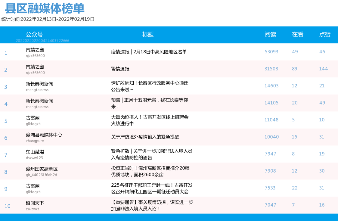 漳州泌尿医院排行_漳州新增一家三级综合医院,正式开业啦!