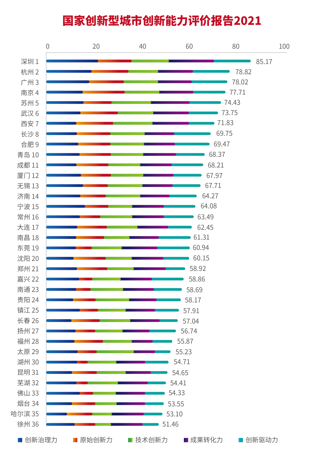 徐州有哪些大学排行榜_江苏省13市2022年排名:3个一线城市,徐州二线,连云港领先淮安