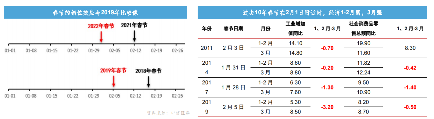 俄乌局势紧张港股又大跌！“内忧外患”下市场行情将如何发展？休闲区蓝鸢梦想 - Www.slyday.coM