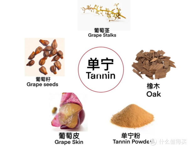打破红酒玄学-用国人易懂的方式聊红酒 篇三单宁