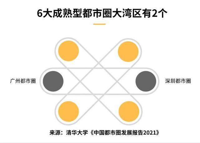 粤港澳大湾区比长三角GDP_长江中游城市群:人均GDP为长三角和粤港澳大湾区的57%和53%!