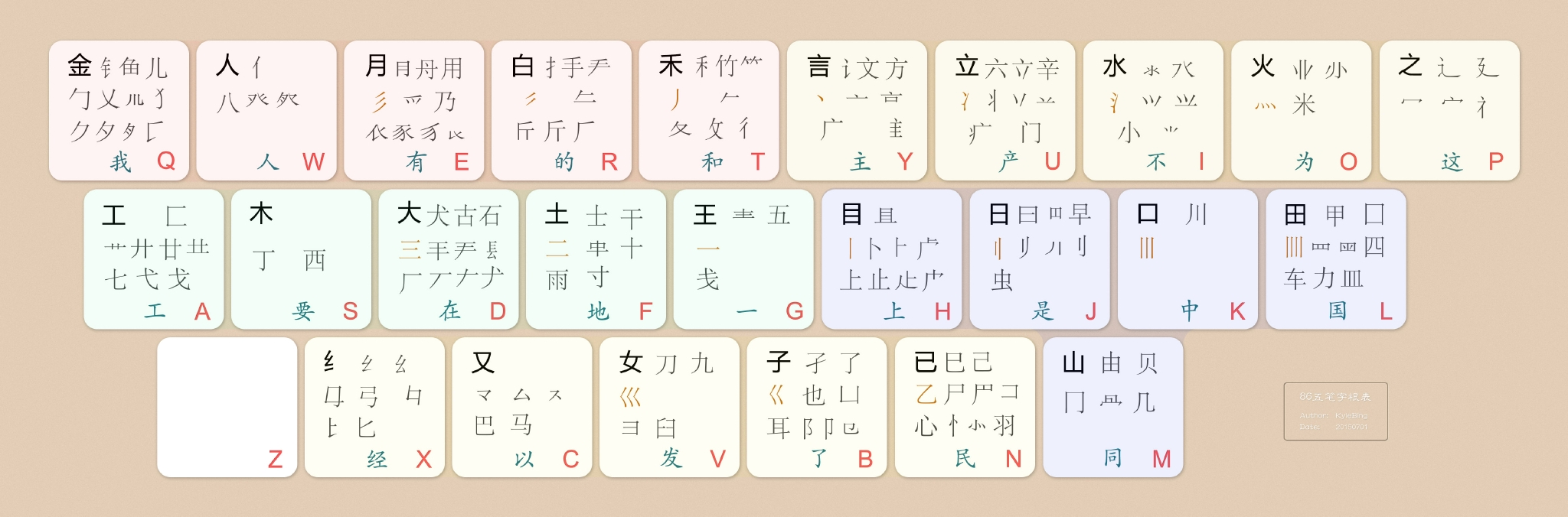 年度征文一个月，五笔从入门到进阶插图