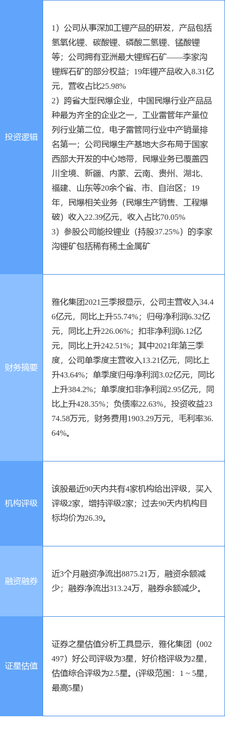 2月22日雅化集团涨停分析：民爆，锂电池，稀土磁材概念热股休闲区蓝鸢梦想 - Www.slyday.coM