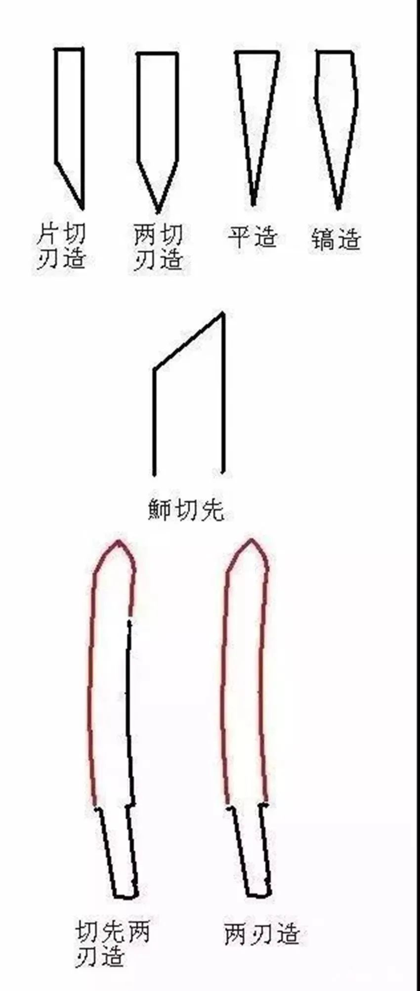 完胜日本武士刀 戚继光抗倭 戚家刀 你真的认得吗 日本 戚继光 武士 新浪新闻