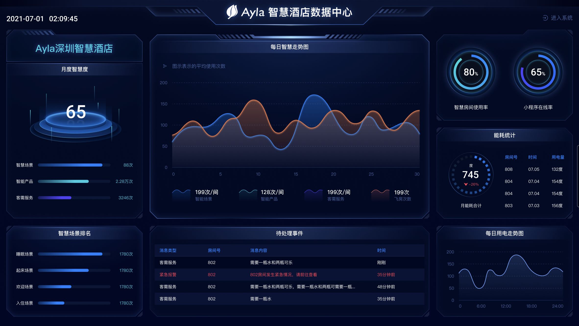 为解决智能家居最后一公里艾拉物联推出aylahome